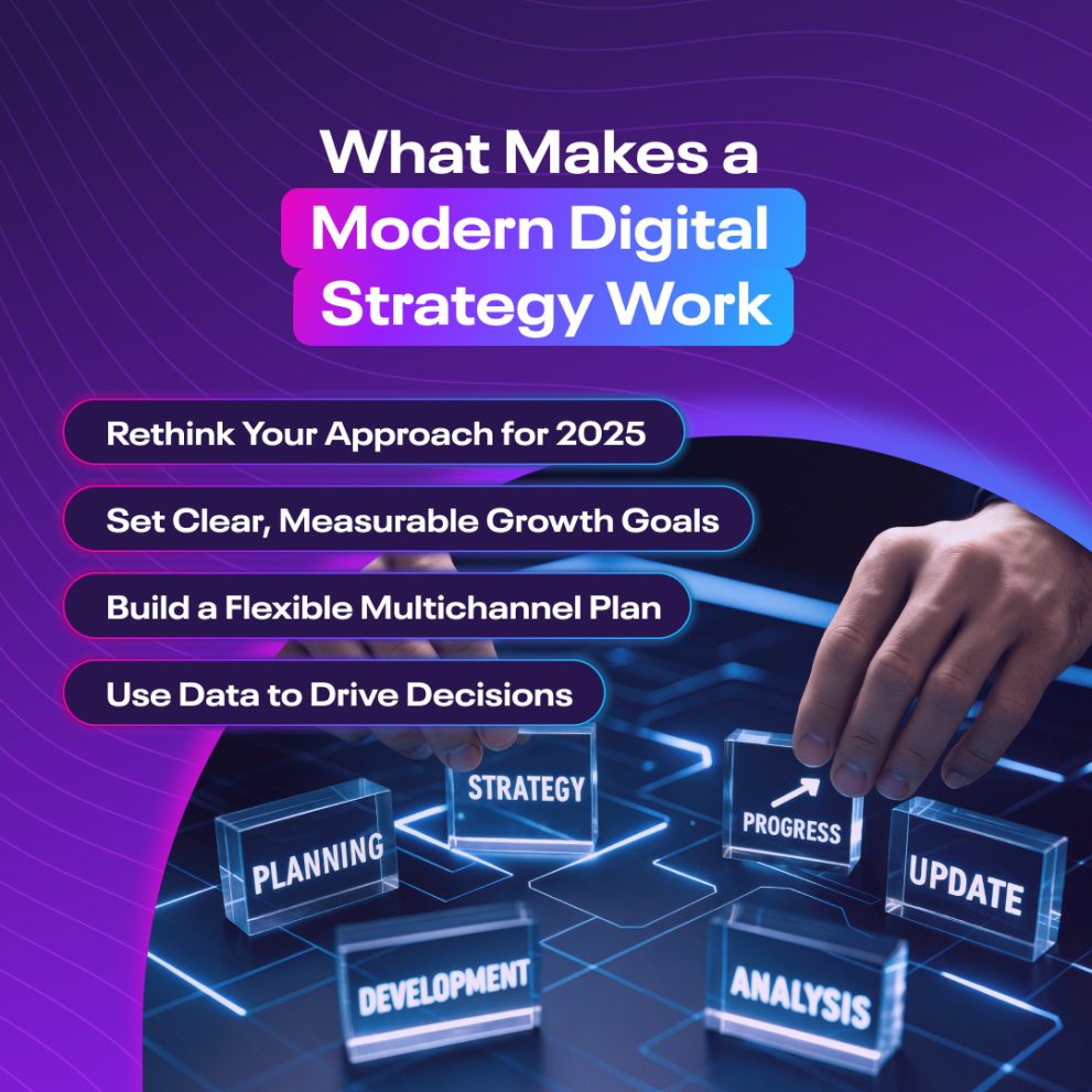 The Executive’s Guide to Building a Digital Marketing Strategy in 2025 ...